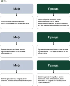 Берут ли в армию с псориазом в военное время