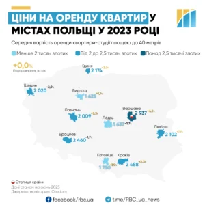 Сколько стоит снять квартиру в Польше в 2026 году