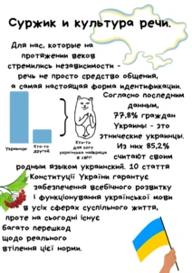 Суржик это смешанная украинско-русская речь