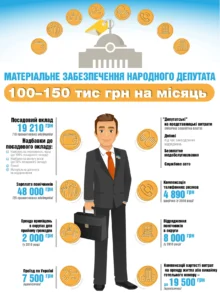 Сколько стоит стать депутатом в Украине